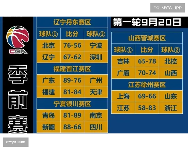 加时赛武汉险胜辽宁 关键球处理能力决定胜负
